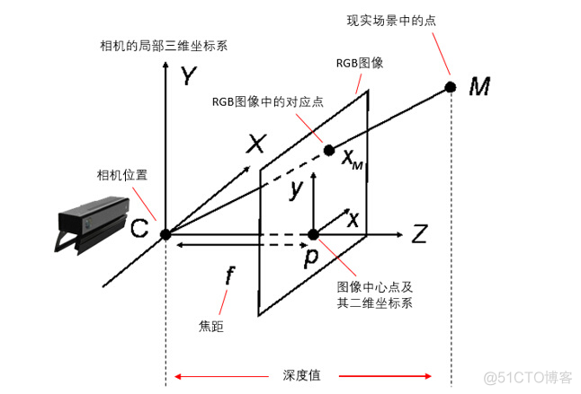 基于深度学习的三维重建代码_基于深度学习的三维重建代码_02