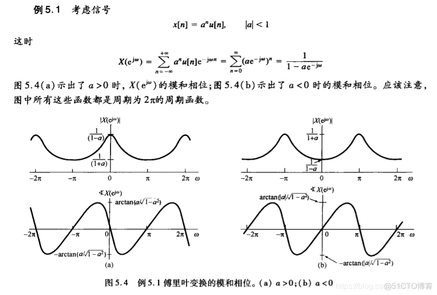 python实现离散傅里叶变换_python实现离散傅里叶变换_02