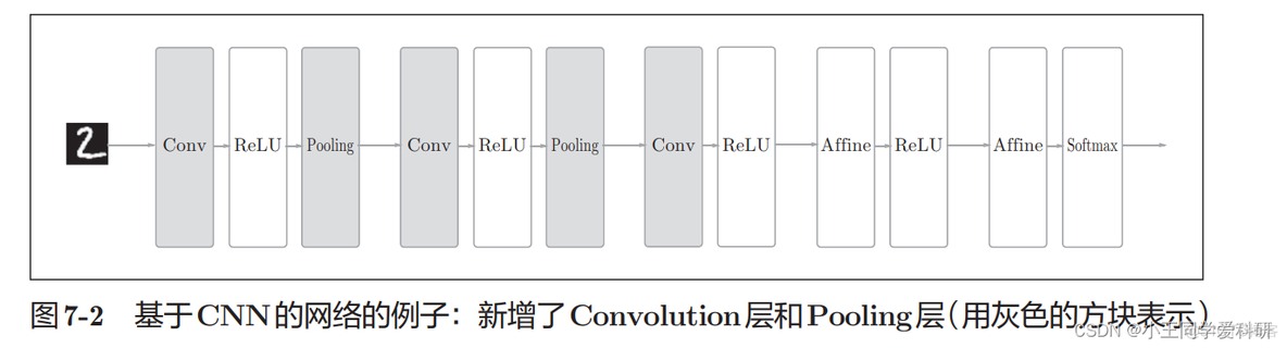 nsnet神经网络训练_神经网络_02