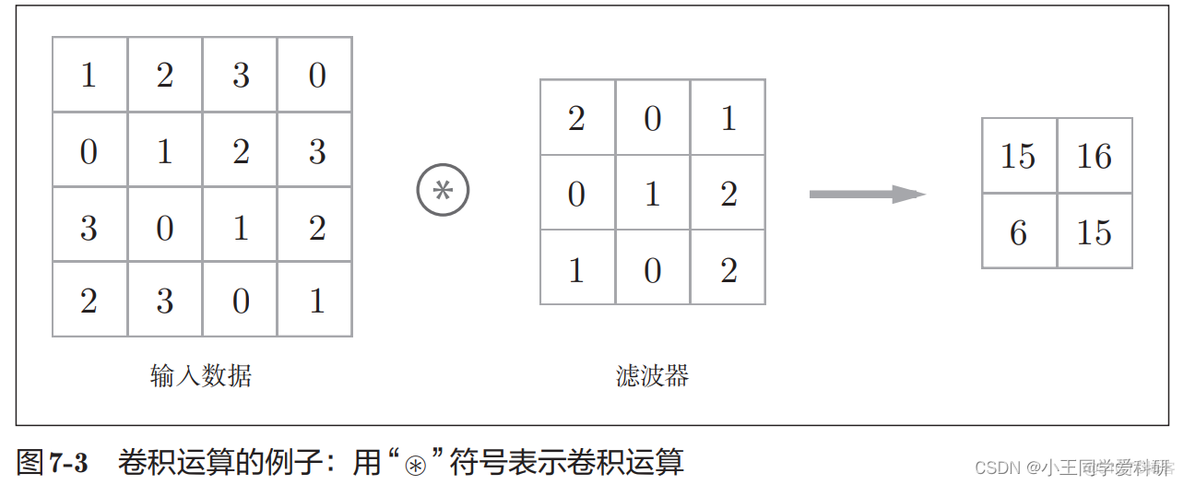 nsnet神经网络训练_cnn_03