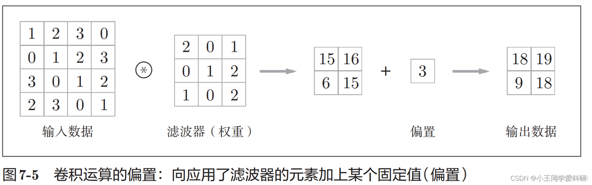 nsnet神经网络训练_神经网络_05