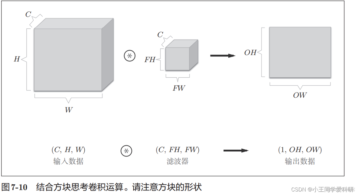 nsnet神经网络训练_神经网络_11