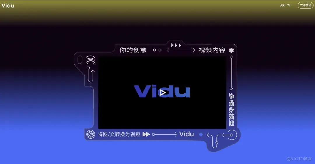 ​中国版Sora：Vidu发布“主体参照”功能，支持让任意主体保持一致_OpenAI_09