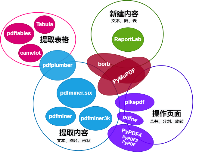 python Document什么意思_第三方库