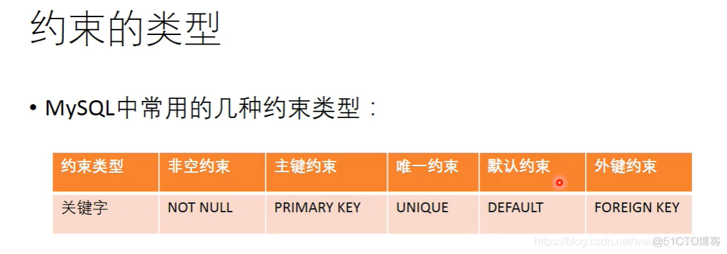 MySQL去非group字段_sql_02