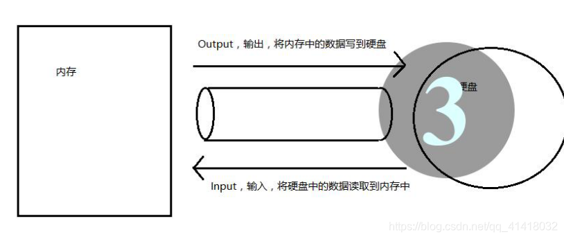 单个文件写java 程序 并运行_单个文件写java 程序 并运行