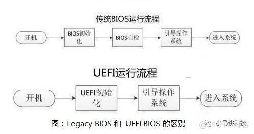 thinkpadbios中没有legacy_bios uefi legacy