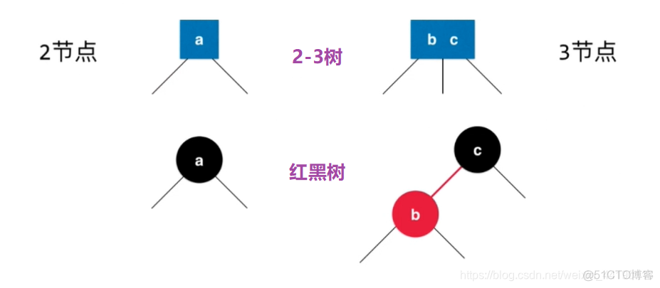 java中红黑树与平衡二叉树_删除节点