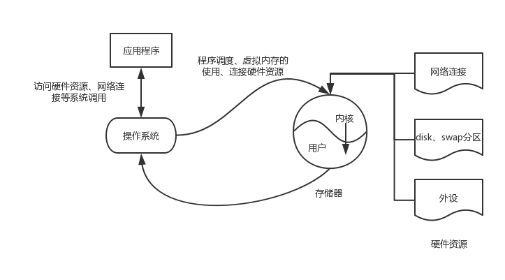 java 物理内存比堆内存小_内存分配策略