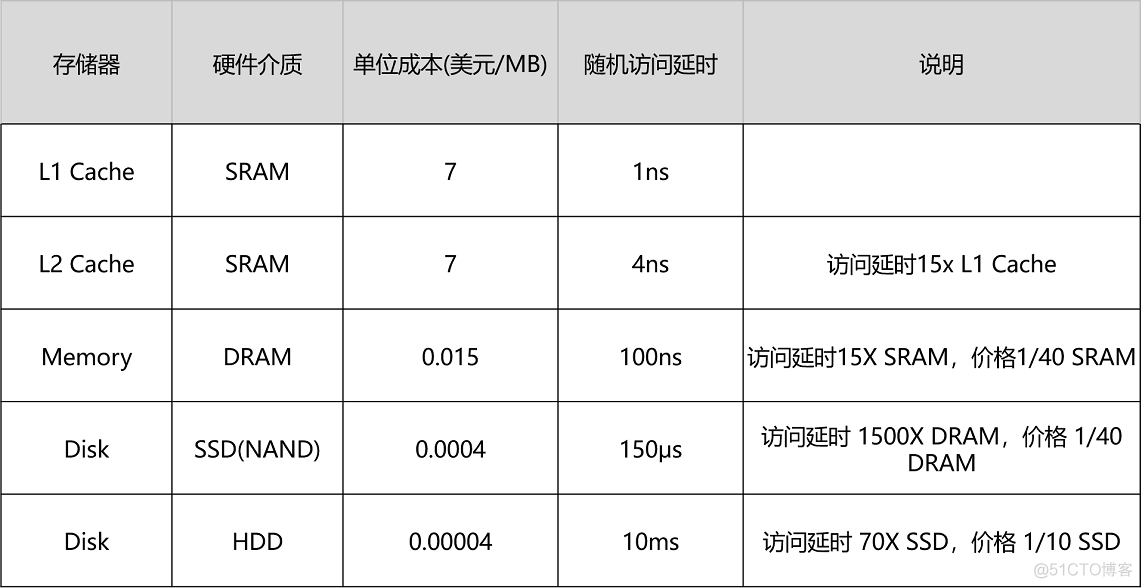 applium ios配置_applium ios配置