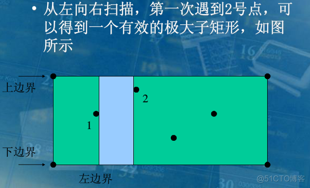 求矩阵中面积最大子矩阵的下标 python_#include_02