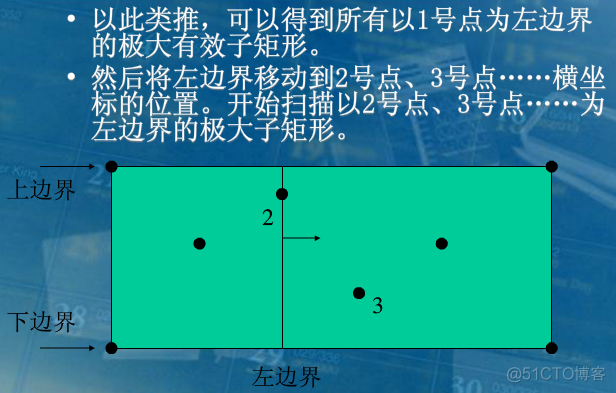 求矩阵中面积最大子矩阵的下标 python_最大子矩阵_06