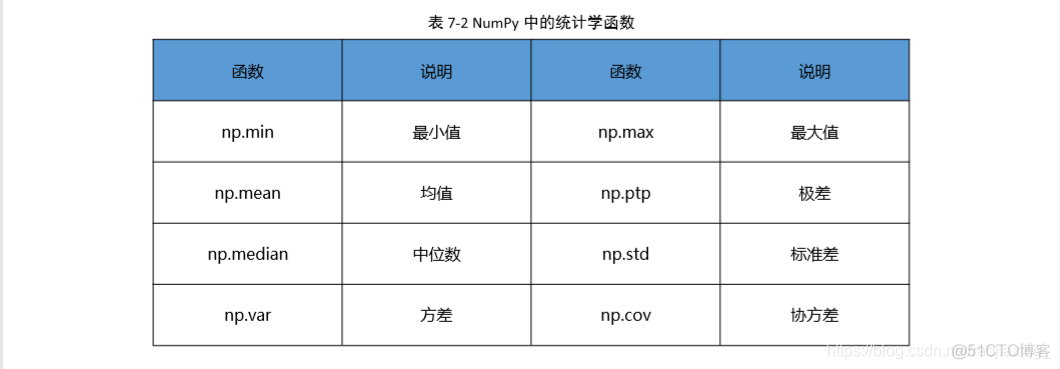 python dataframe删除相同的行索引_数据分析