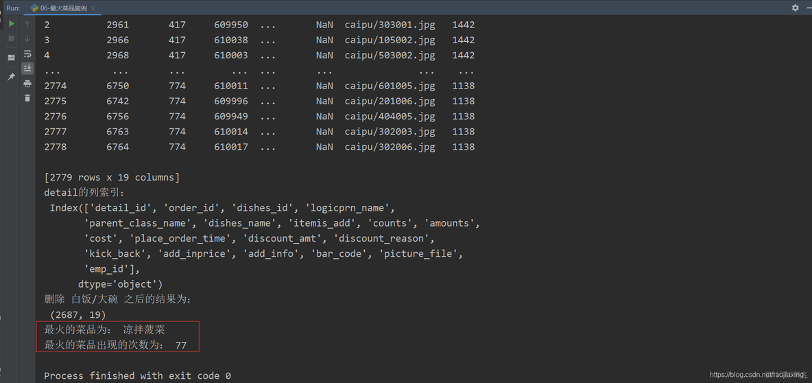 python dataframe删除相同的行索引_数据分析_04