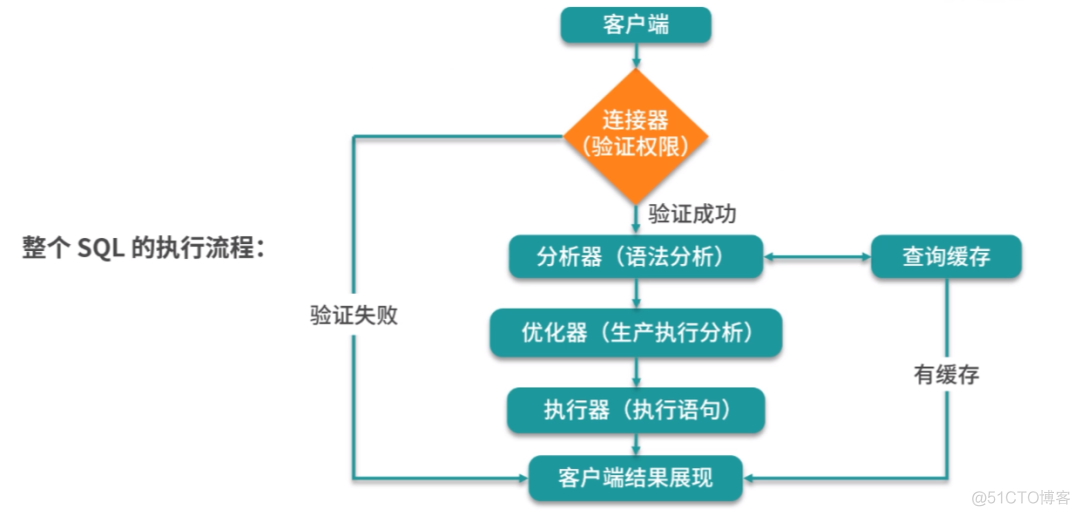 SQL server读取多层嵌套json_sql 联合查询