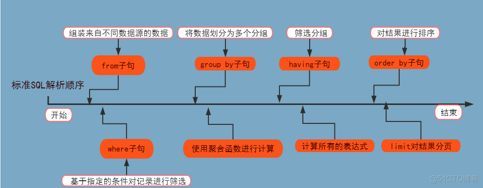 SQL server读取多层嵌套json_mysql字段text能存多少_02