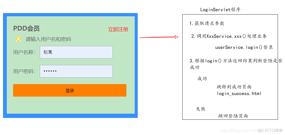 Java分层后怎么连接_java_10