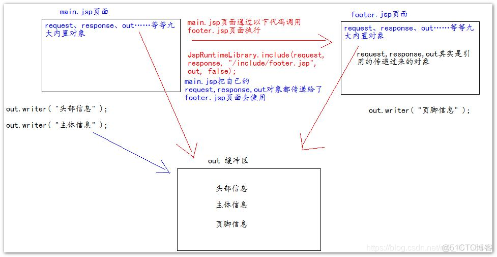 Java分层后怎么连接_Java分层后怎么连接_23