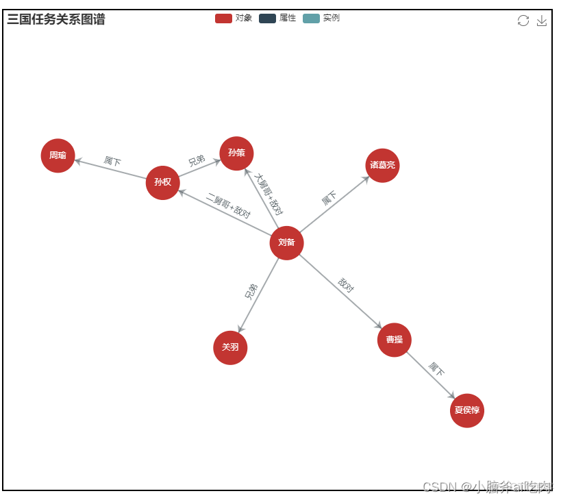 python 调用 neo4j 实现图算法_json_02