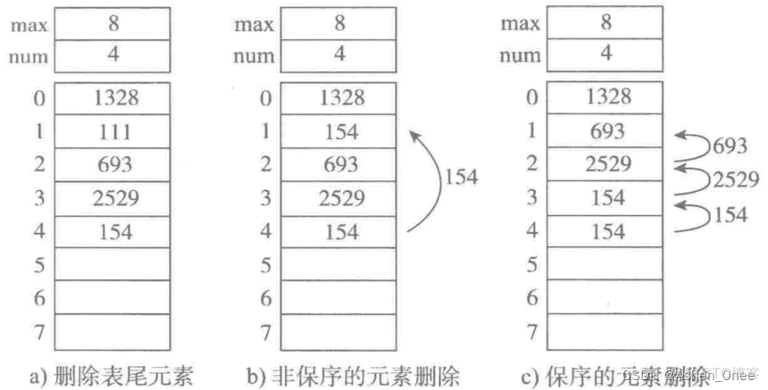 python顺序表的初始化_python顺序表的初始化_02