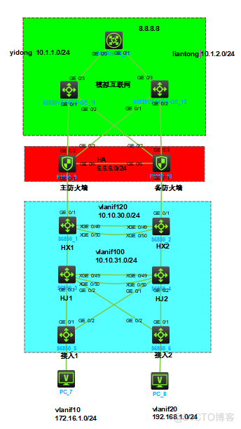 使用华三模拟器搭建中小企业高可靠网络_DHCP