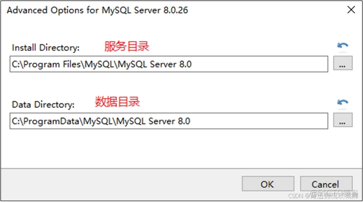 2024Mysql And Redis基础与进阶操作系列（1）作者——LJS[含MySQL的下载、安装、配置详解步骤及报错对应解决方法]_sql_02