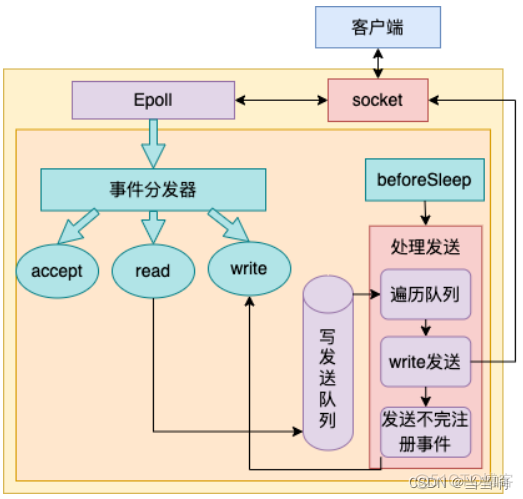 redisson 100 ms 一千并发量_redis_05