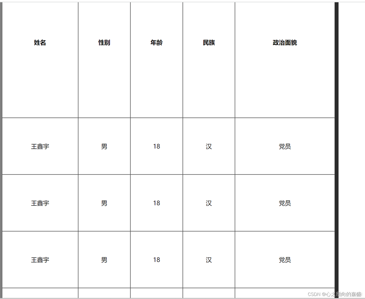 HTML元素合集_显示模式_02