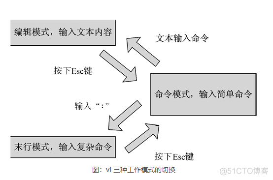 文本内容管理实验_命令模式