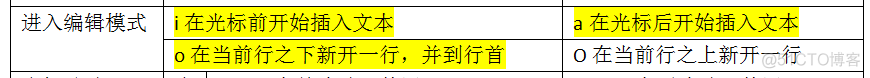 文本内容管理实验_vim_03