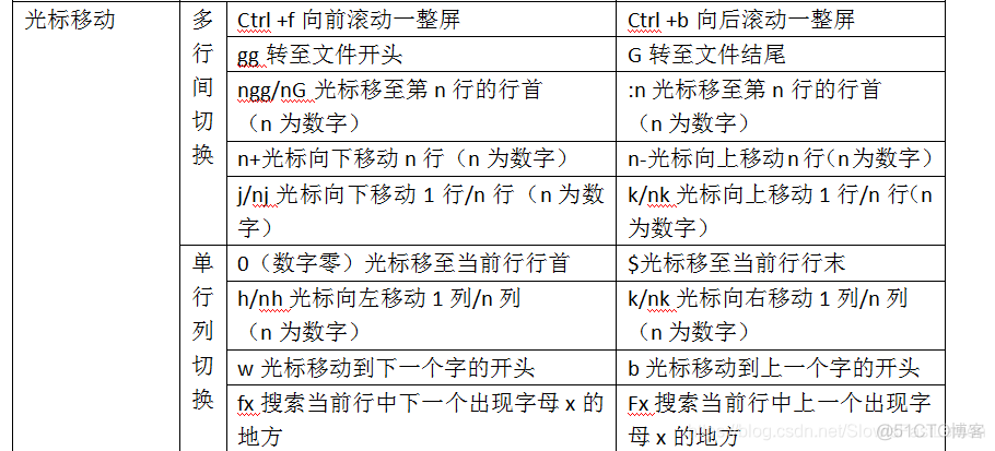 文本内容管理实验_编辑器_04