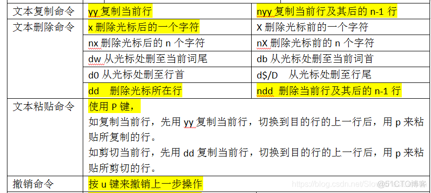 文本内容管理实验_linux_05