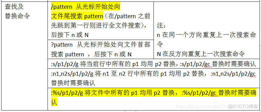 文本内容管理实验_编辑器_06