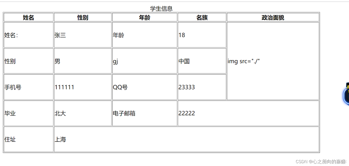 HTML元素合集_显示模式_31