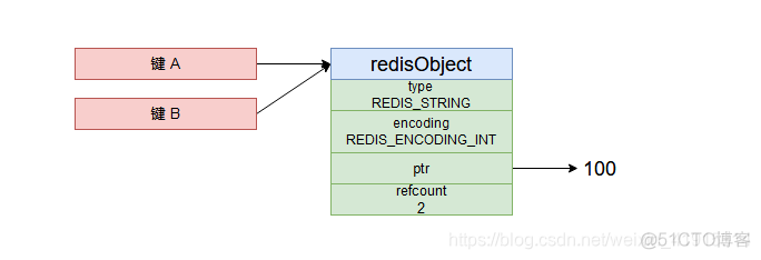 redis存的对象数据怎么解码_redis存的对象数据怎么解码_13