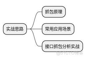 软件测试学习笔记丨Charles 实战_软件测试