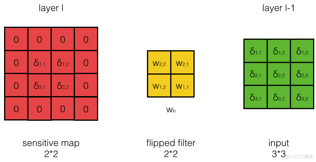 卷积神经网络均方误差绘制_pytorch_26