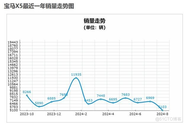 宝马销量崩了，自己作死拦都拦不住_宝马_04