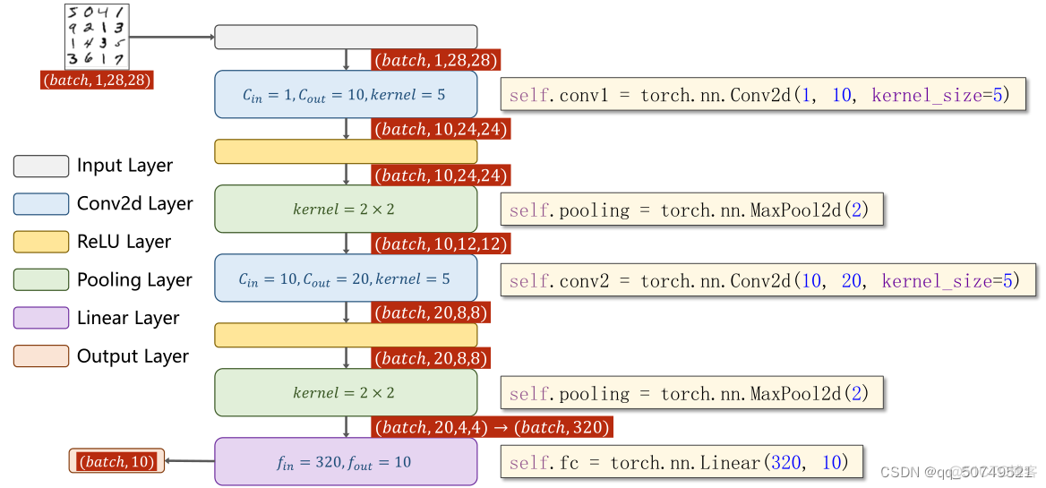 pytorch 多类别分类_pytorch 多类别分类_07