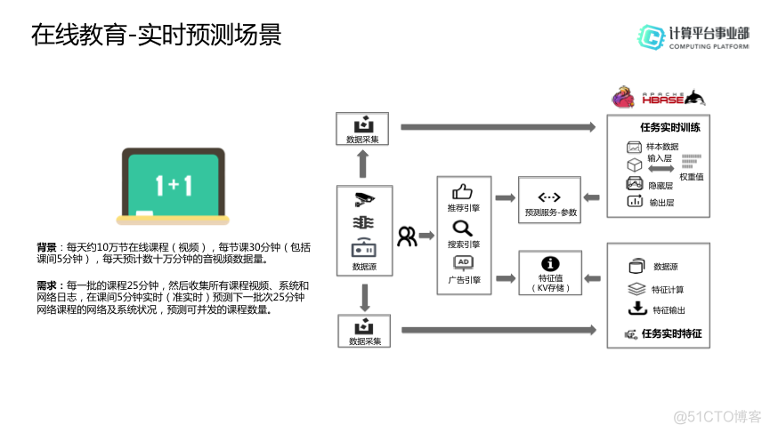 flink与hbase关联_实时计算_08