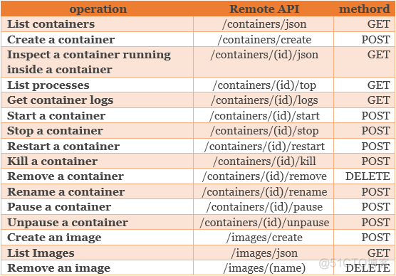 docker热发布_云计算_05