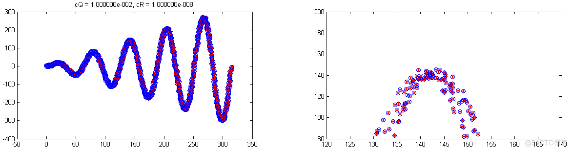 kalman 滤波器 java_初始化_19