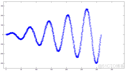 kalman 滤波器 java_协方差矩阵_08