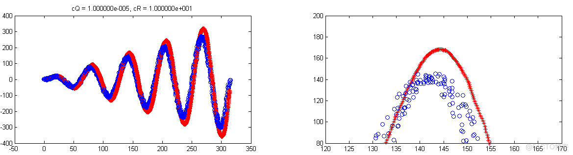 kalman 滤波器 java_kalman 滤波器 java_14