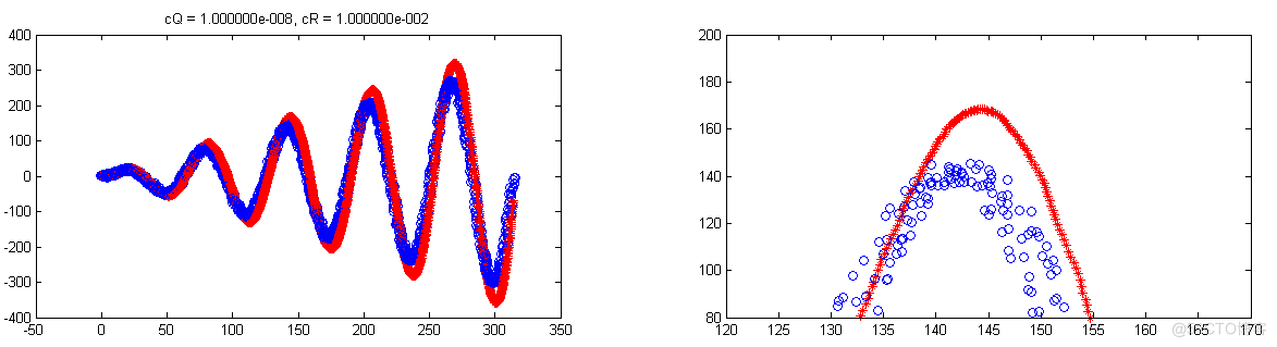 kalman 滤波器 java_数据_15