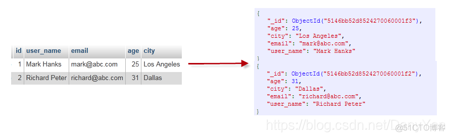 nosqlmongodb中文_mongodb