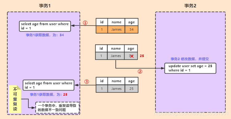 mysql事务实现方案_mysql_02