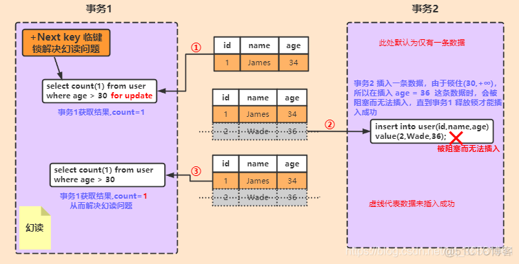 mysql事务实现方案_数据_06