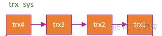 mysql事务实现方案_数据_08