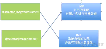 ios开发 kvo使用_c/c++_12